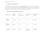 analyze data, write summaries, and format professional pdfs